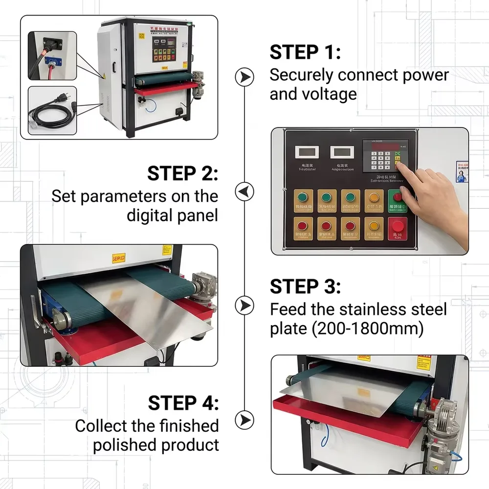 Four-step operating sequence: connect power, set parameters on digital panel, feed plate, collect finished product
